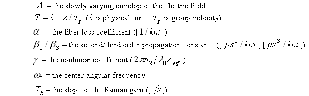 Pulse Propagation